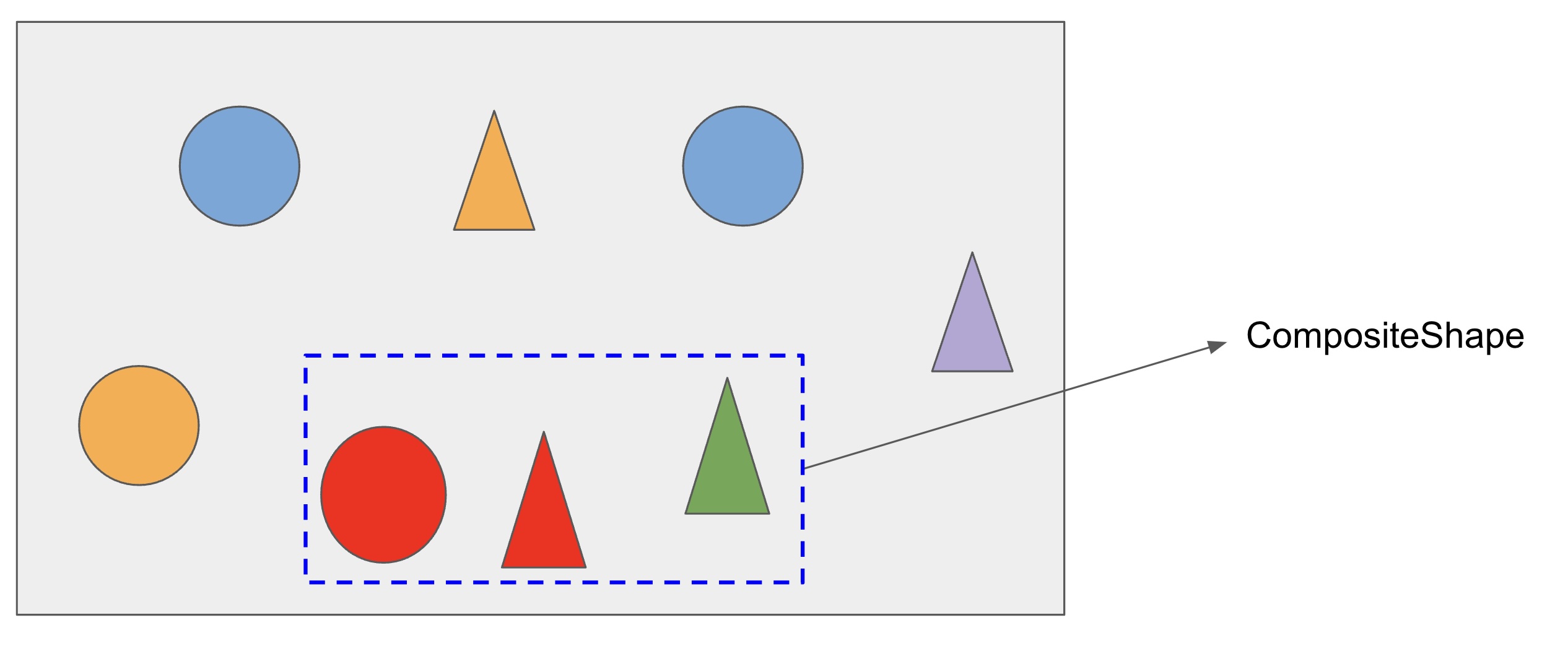 Simple and composite shapes