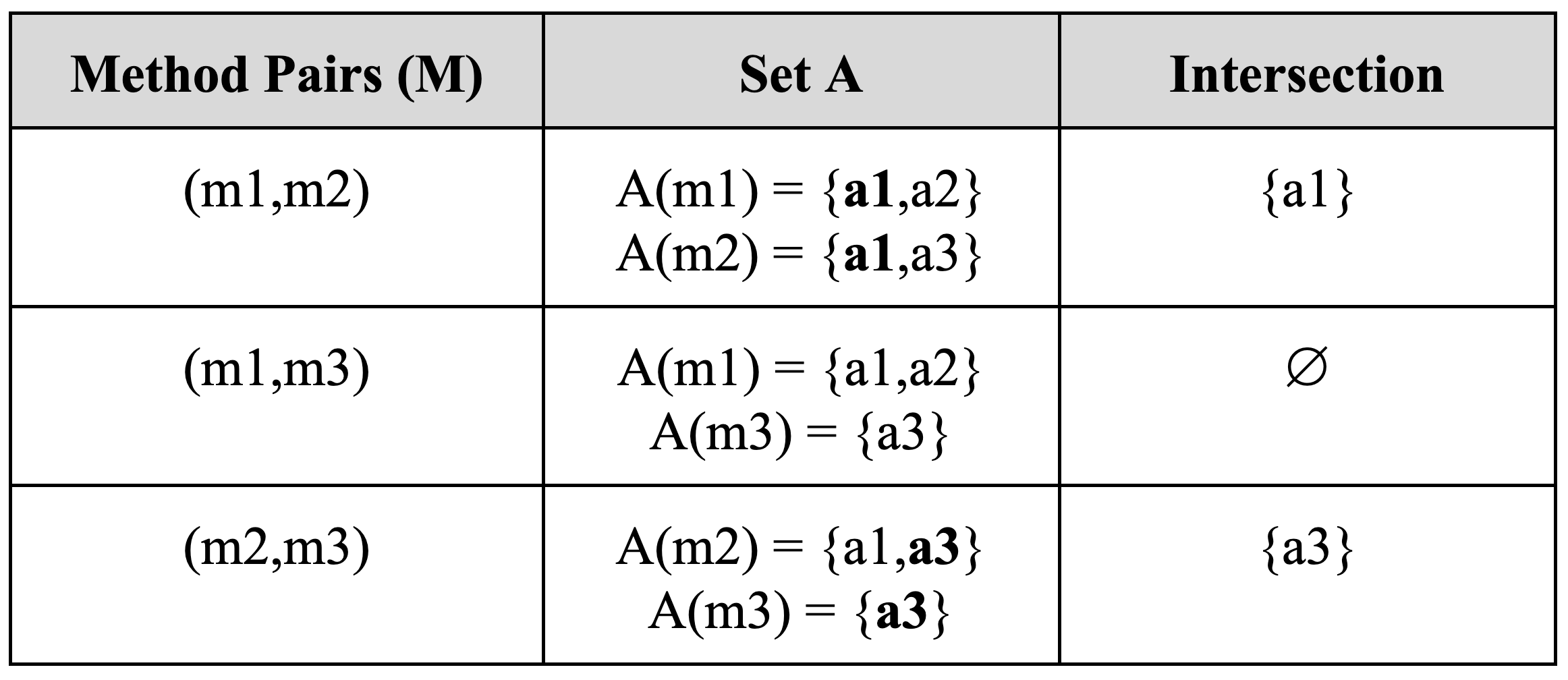 Example of LCOM calculation