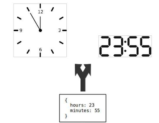 MVC system with two Views